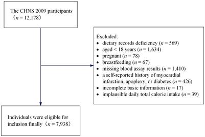 Associations between dietary coenzyme Q10 intake and lipid profiles in adults: a national cross-sectional study